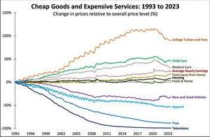 The Super Bowl Ticket Effect and the Fed Threading the Needle