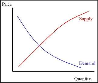 What Really Causes Inflation?